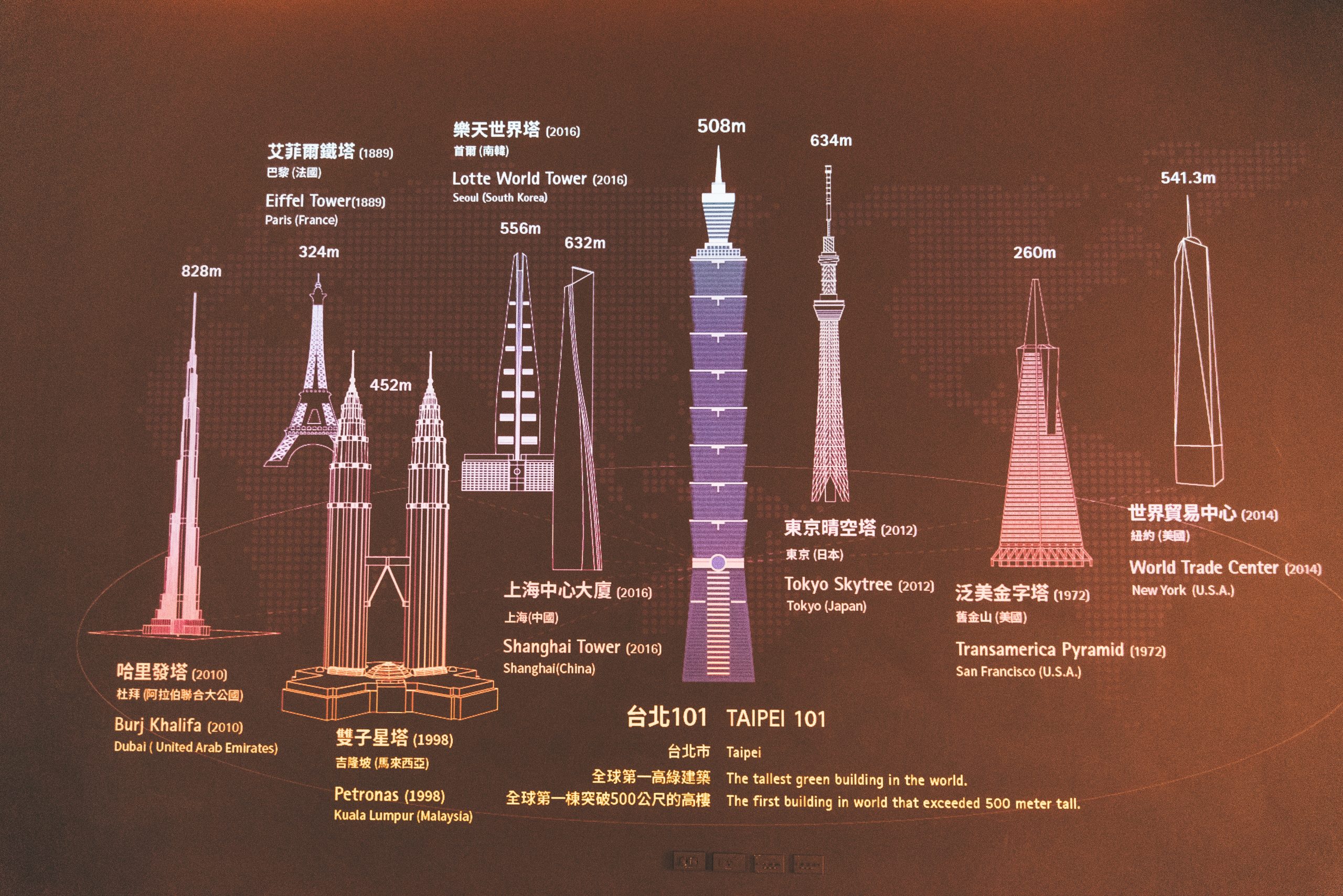 Taipei 101 Ticket Priority Pass: Taipei 101 Observatory 5 Taipei 101 Observatory, taipei 101 obsevatory, taipei 101 ticket, taipei tallest building, taipei 101 entrance fee, taipei 101 building, how to get to taipei 101
