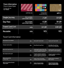 How To Get From Doha Airport To City Center Best Way 5 Metro Card Qatar, Doha airport to city center, Doha airport to city, How To Get From Doha Airport To City Center
