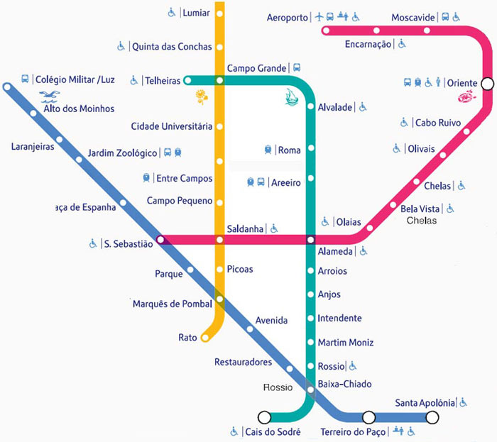 Lisbon airport to Cascais, Lisbon Metro Map, lisbon airport to sintra, How To Get From Lisbon Airport To Sintra