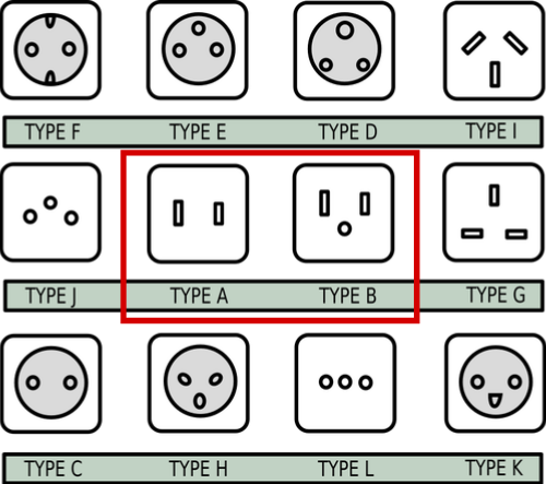 Canada Plugs