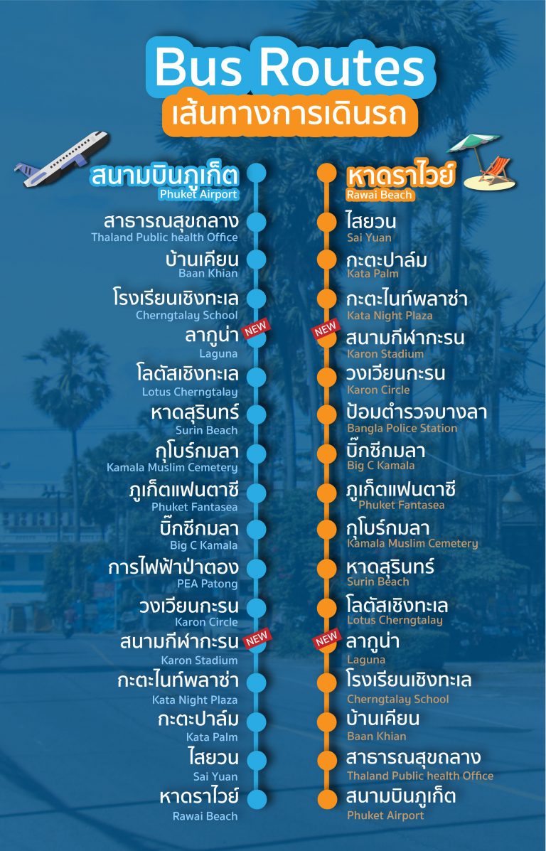 Phuket Smart Bus Airport to Patong Route, How To Get From Phuket Airport To Patong Beach - All Possible Ways, cheapest way from Phuket airport to Patong Beach, Phuket airport to Patong Beach, Phuket Bus Airport to Patong Beach, bus from Phuket airport to Patong Beach, Songthaew (Shared Taxi) Phuket airport to Patong Beach, taxi Phuket airport to Patong Beach, Grab Phuket airport to Patong Beach, tuk tuk around Patong Beach, shared van Phuket airport to Patong Beach, Bus from Phuket town to Patong Beach