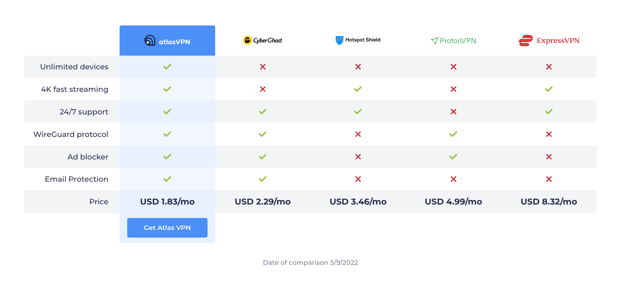 Atlas VPN Review Promo Code: The Best FREE VPN For Digital Nomads 2 Atlas VPN Review, Atlas VPN Review Promo Code