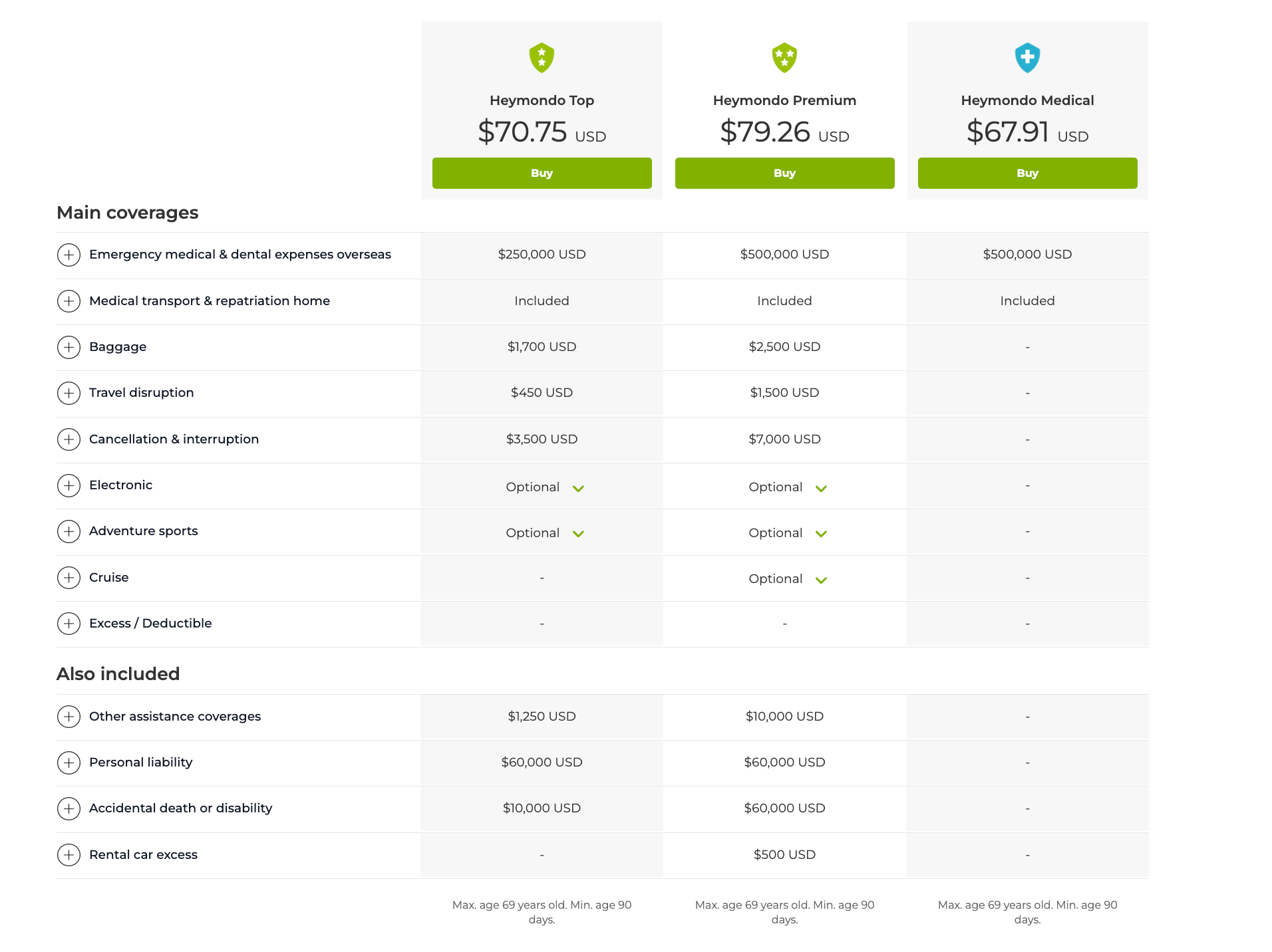 Heymondo vs World Nomads: Which is the Better Travel Insurance? 4 heymondo vs world nomads, world nomads vs heymondo