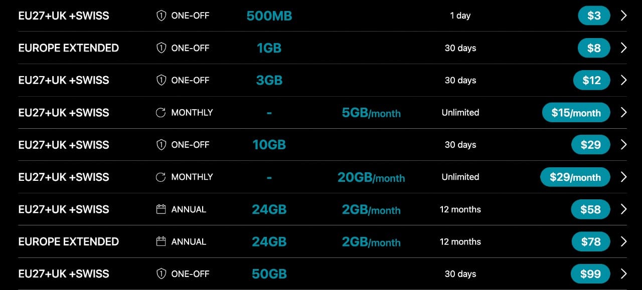 best european esim, best esim for europe, esim for europe, esim for europe unlimited data, unlimited data esim for europe, tourist esim for europe, euroepan esim, european prepaid esim, Prepaid eSim in europe, cheapest esim in europe, cheapest european esim, best data plan esim for europe, Airalo  esim for europe, Holafly  esim for europe, Nomad  esim for europe, MTX Connect  esim for europe, Airalo  esim for europe discount code, Holafly  esim for europe discount code, Nomad  esim for europe discount code, Ubigi  esim for europe discount code, O2  esim for europe, Three esim for europe