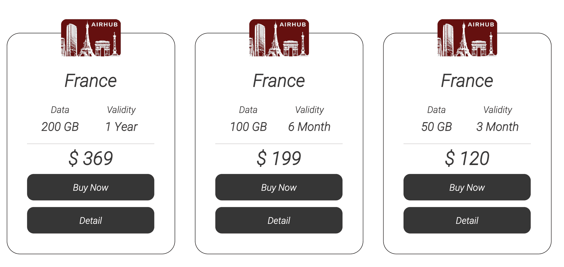 Airhub eSIM 2024 Full Review- Is it Trustworthy? 6 Airhub esim app France data plans 2
