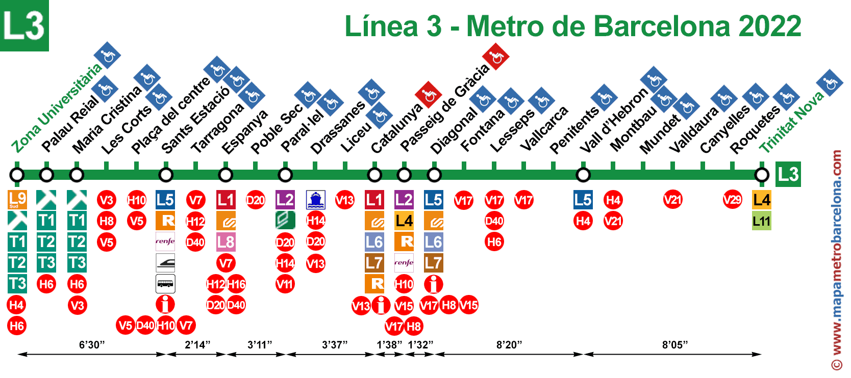 How To Get From Barcelona Airport To City Center Best Way 3 Aerobus Barcelona Airport, barcelona airport to city, barcelona airport transfers, barcelona airport bus, barcelona airport shuttle, barcelona airport to city center, barcelona airport train, How To Get From Barcelona Airport To City Center, Metro Map Barcelona airport to city center