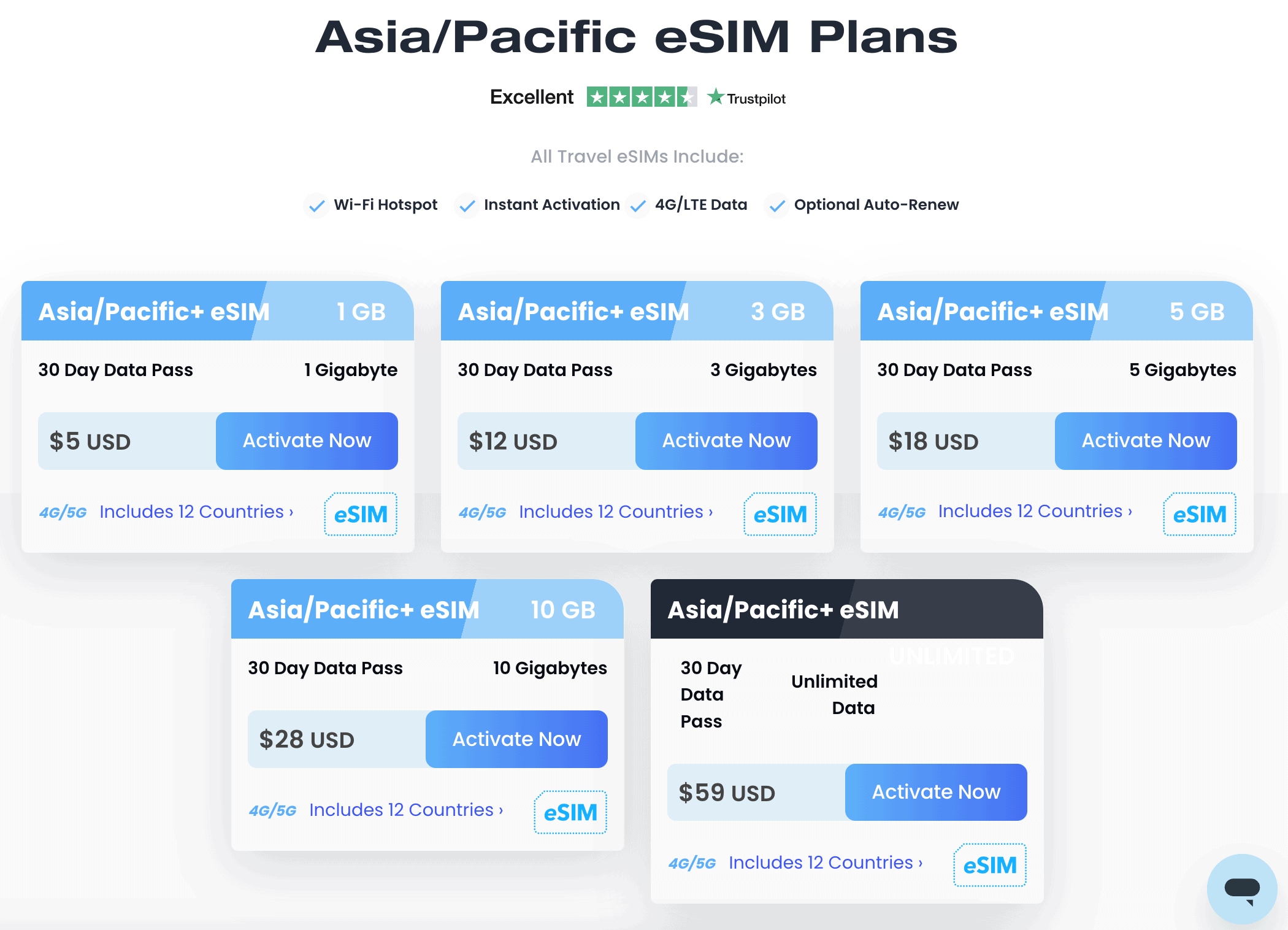 Maya esim unlimited data in Australia and Pacific, Maya mobile esim alternative for Airalo