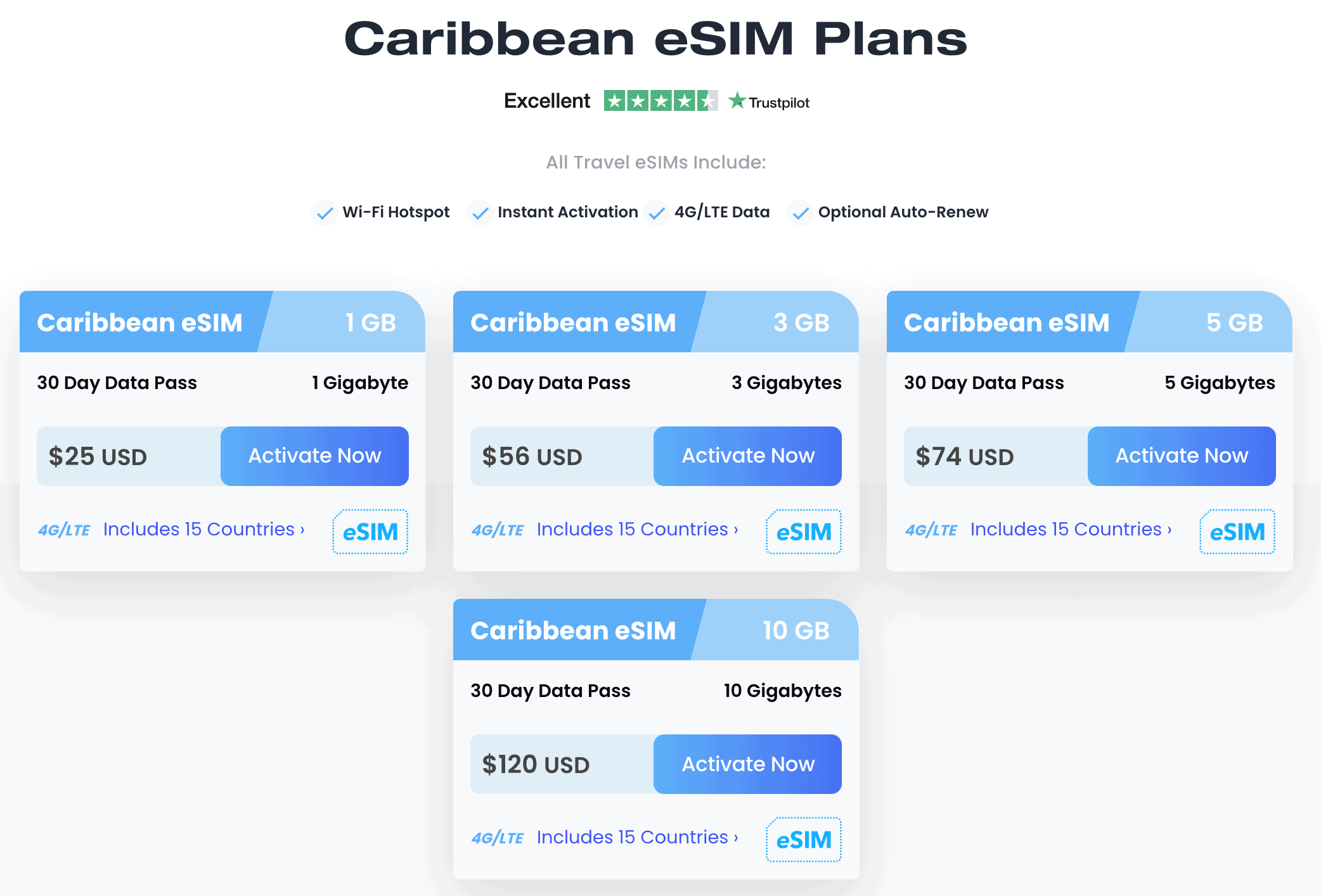 Maya eSIM Review: A Reliable eSIM Provider and Travel eSIM 7 maya esim review, maya esim Caribbean plan
