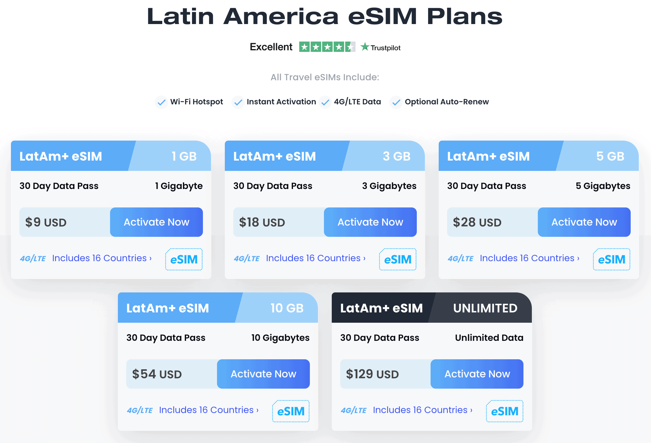 Choosing Between Popular South America Sim Cards and eSIM Alternatives 5 Latin America Maya eSIM Plans 1