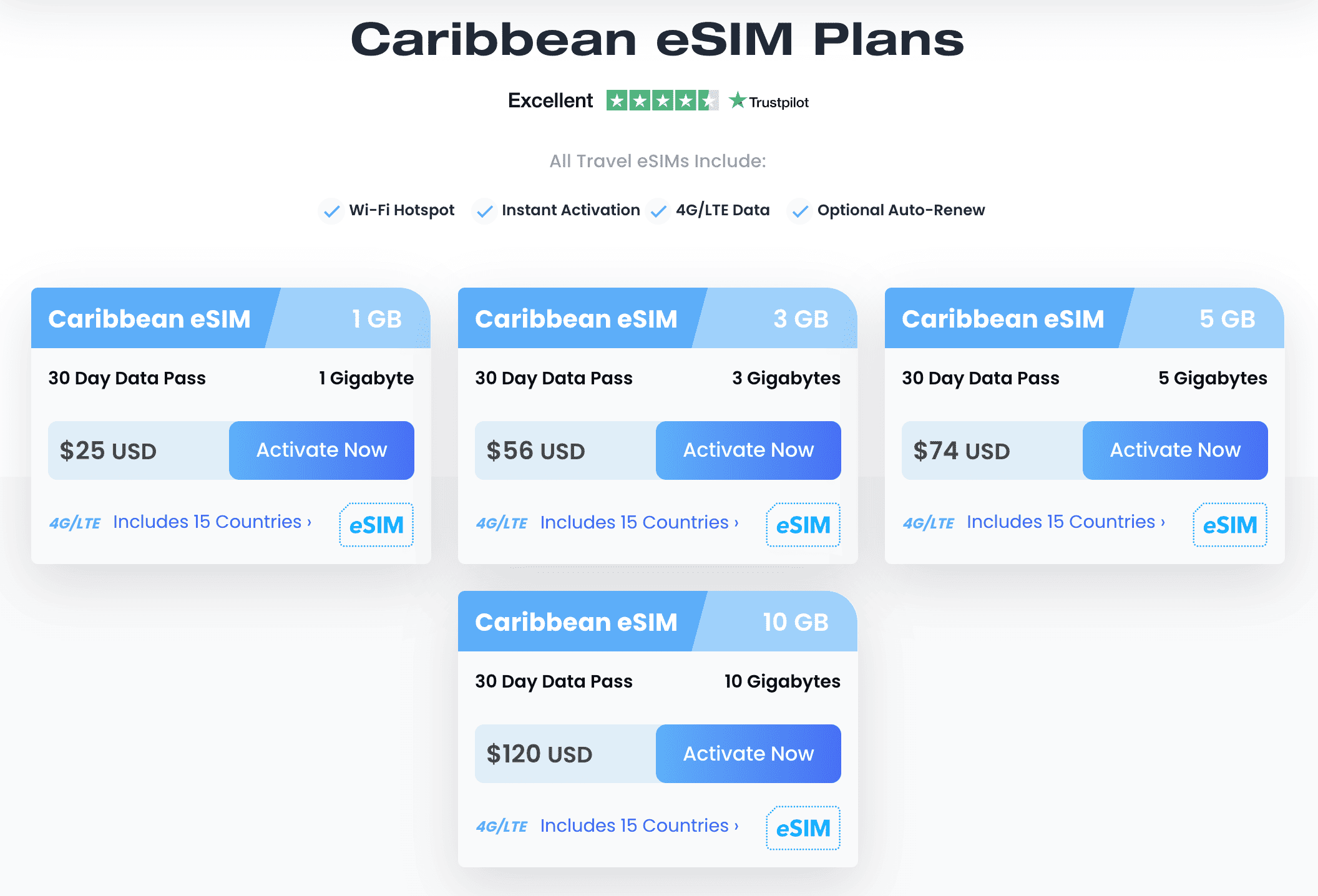 Caribbean SIM Card - The Ultimate Guide to the Best International SIM Card for Caribbean 4 Maya eSIM for Caribbean best eSIM in Caribbean