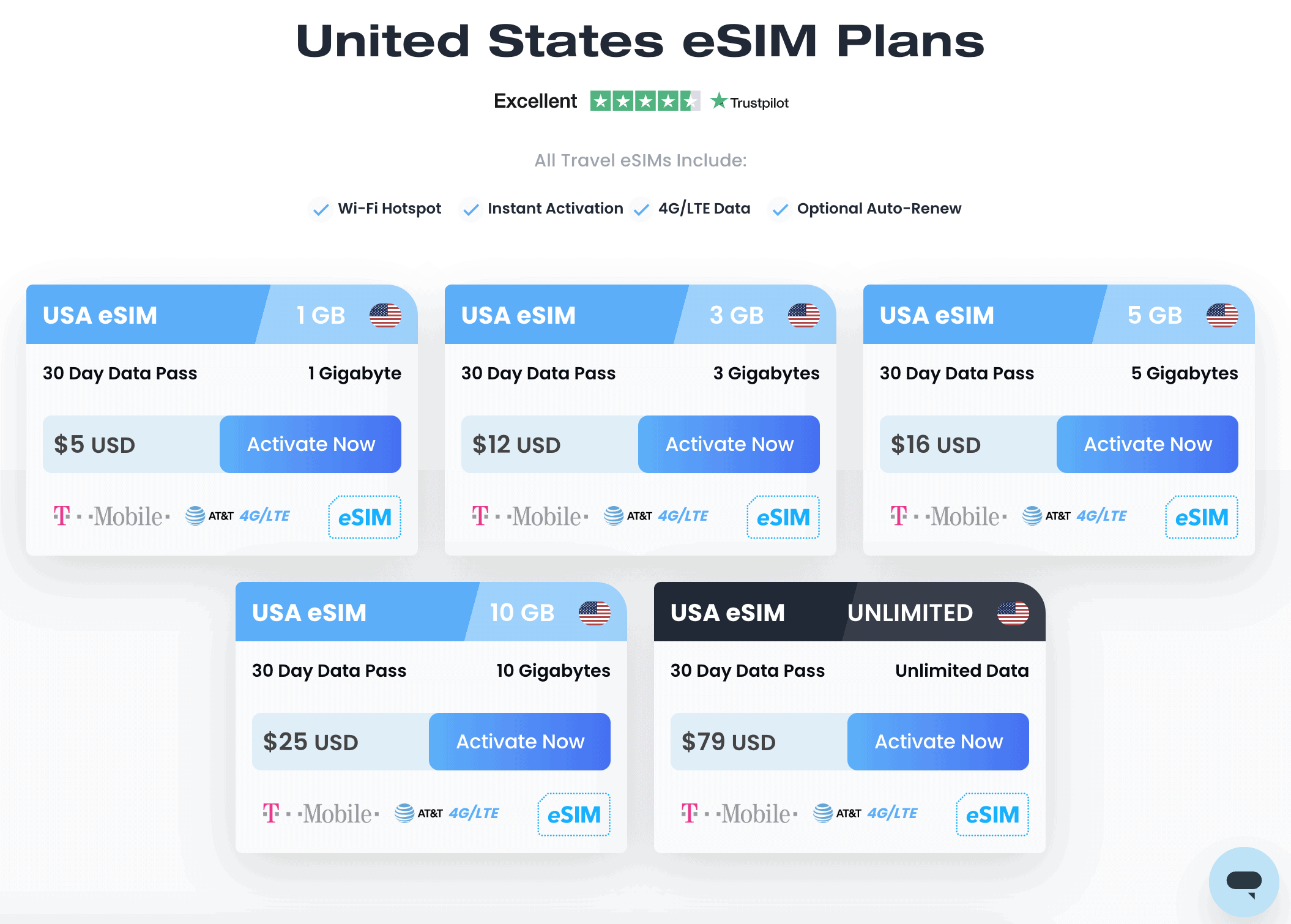 Maya eSIM Review: A Reliable eSIM Provider and Travel eSIM 3 maya esim review, maya esim USA plan