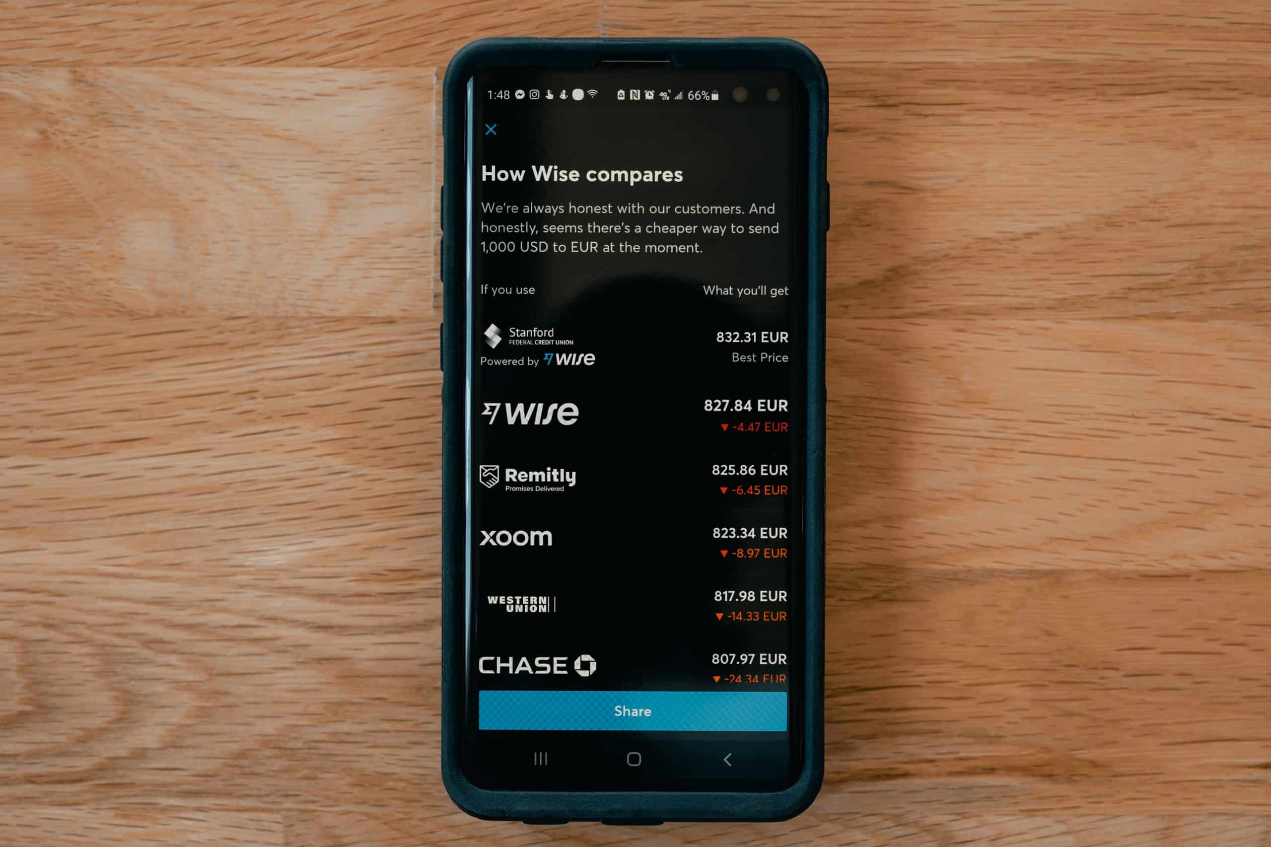 Alternatives for Transferwise Wise alternative scaled