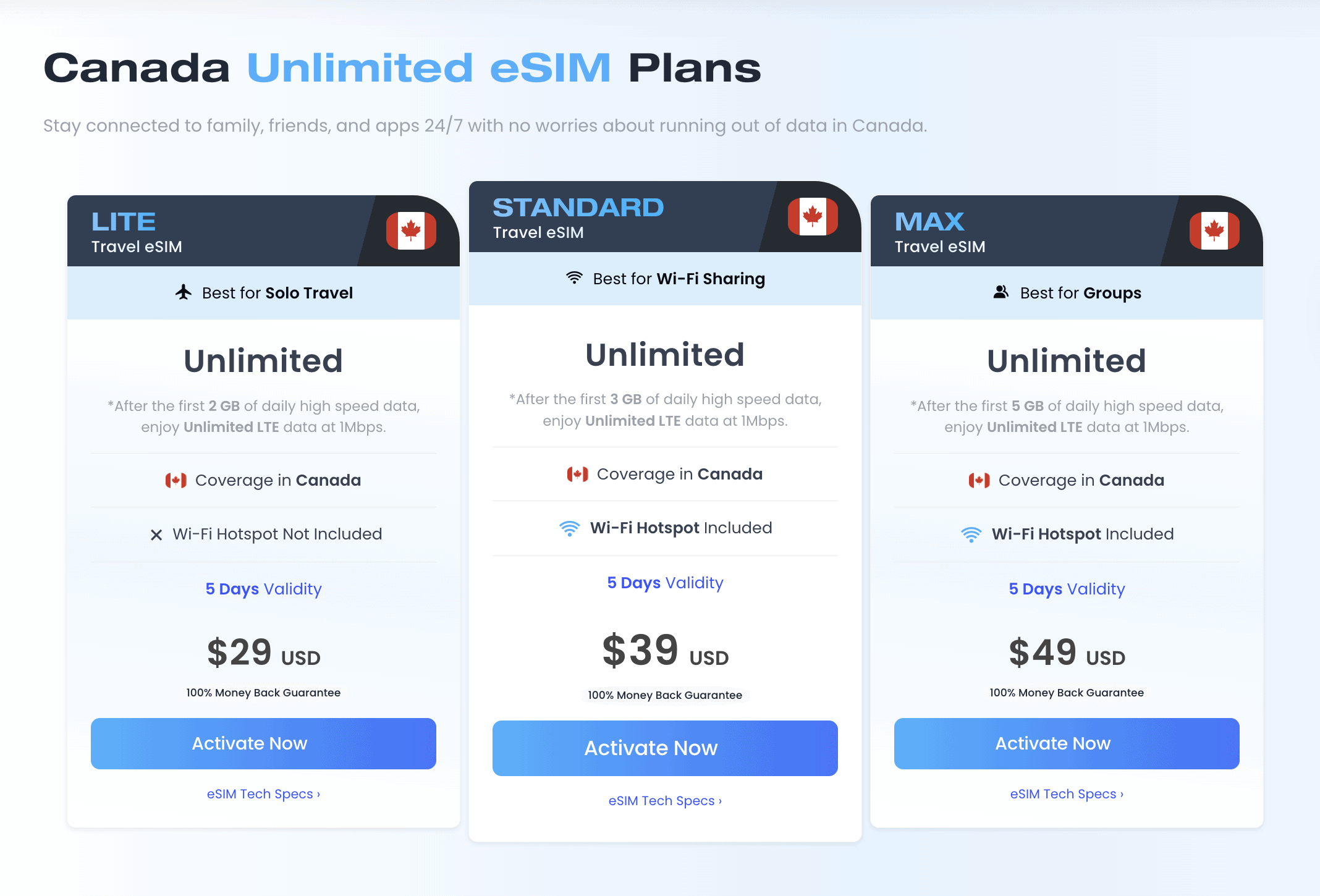 Get a Sim Card Vancouver Airport: Getting your Sim Card In Vancouver 2024 11 Maya esim unlimited plans in Canada sim card Vancouver airport