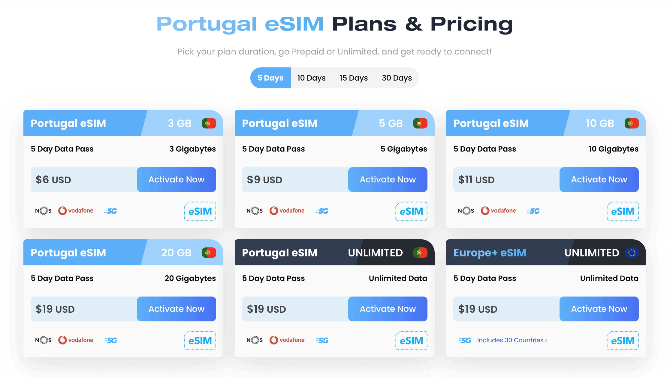 Sim Card Porto Airport, porto airport sim card