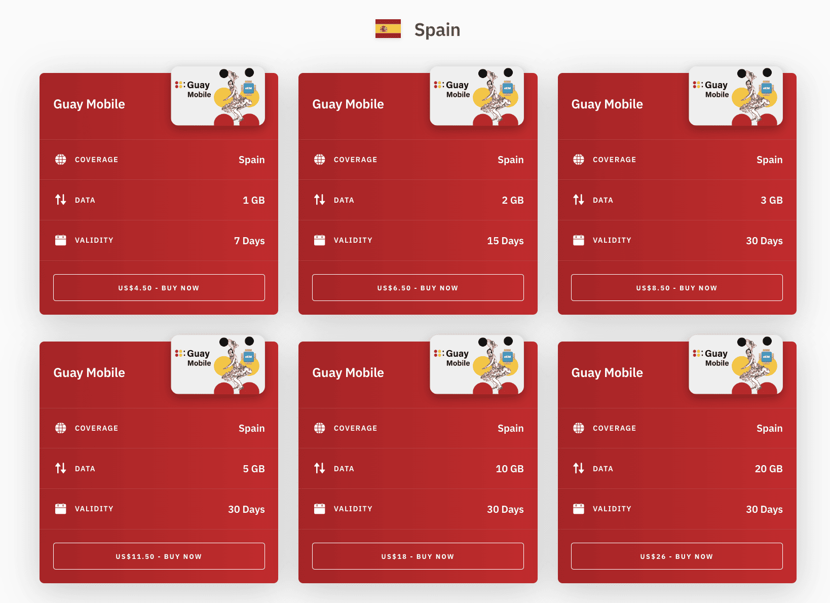 Sim Card Madrid Airport, Sim Card Madrid