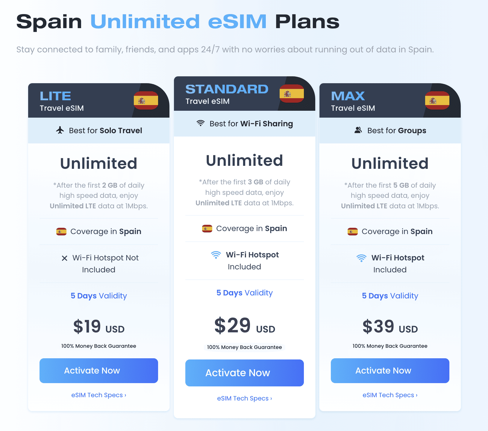 Sim Card Madrid Airport, Sim Card Madrid
