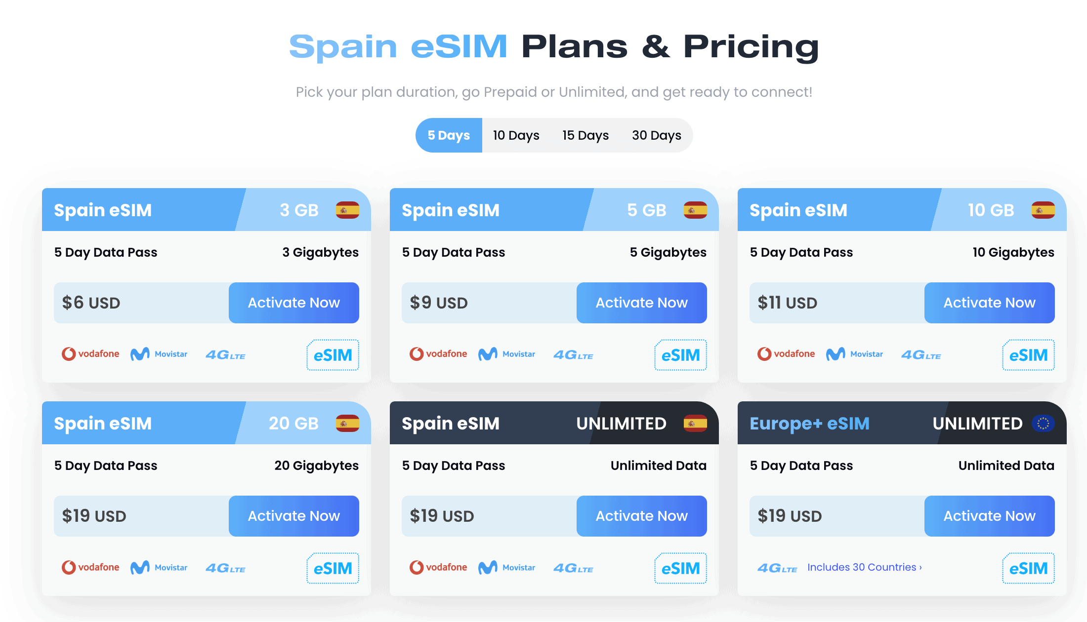 Sim Card Madrid Airport, Sim Card Madrid