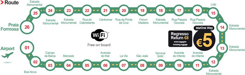 How To Get From Madeira Airport To City Center Best Way, cheapest way from Madeira airport to Downtown, cheapest way from Madeira airport to city, Madeira airport to city center, Madeira airport to Madeira, Madeira Bus Airport, bus from Madeira airport to city center, taxi from Madeira airport to city center, Uber from Madeira airport to city, Cabify from Madeira airport to city center, 
