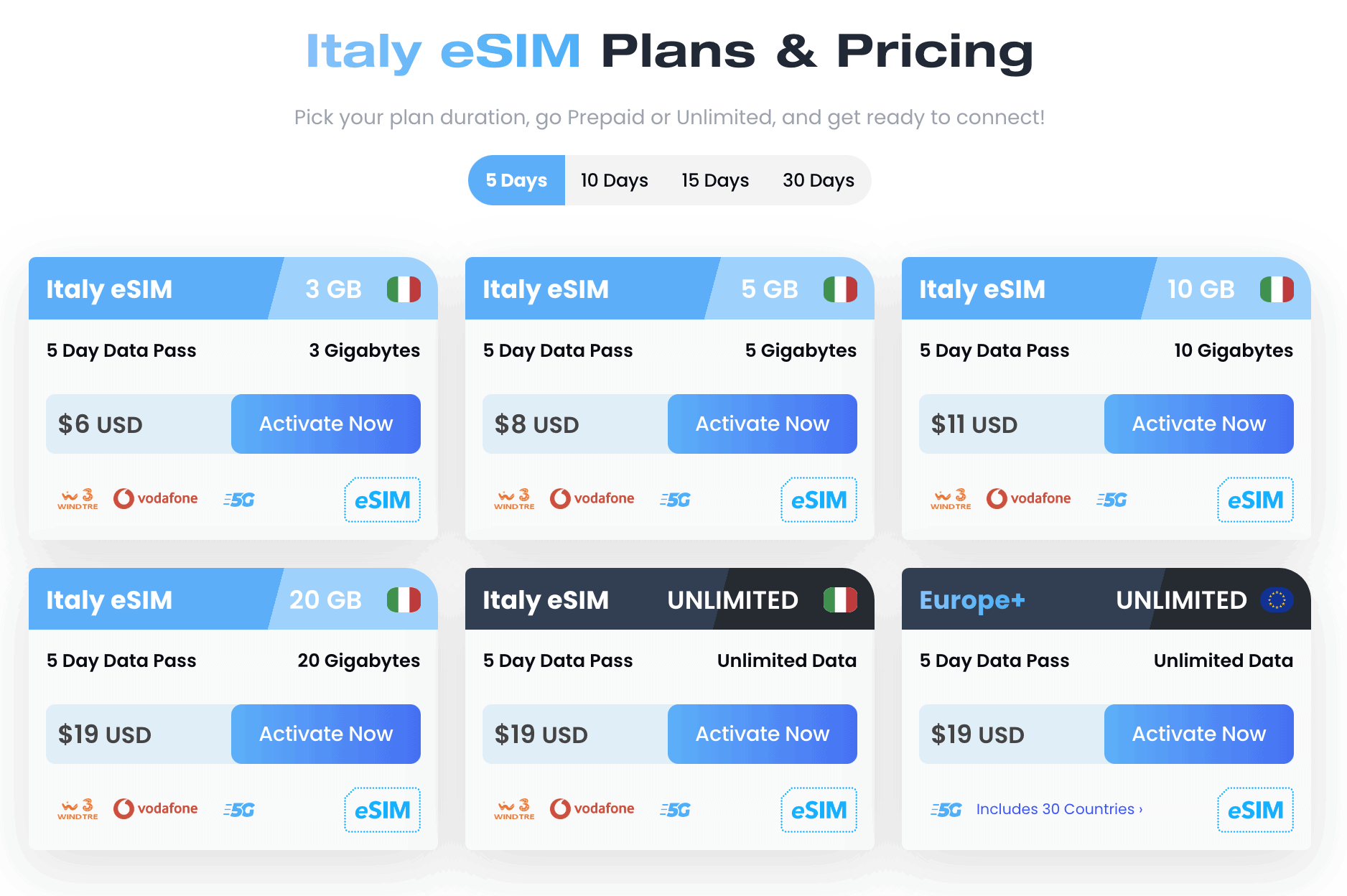 Palermo Airport SIM Card: Getting a SIM Card In Palermo 7 Palermo Airport SIM Card, SIM Card Palermo Airport, Palermo Prepaid SIM Card