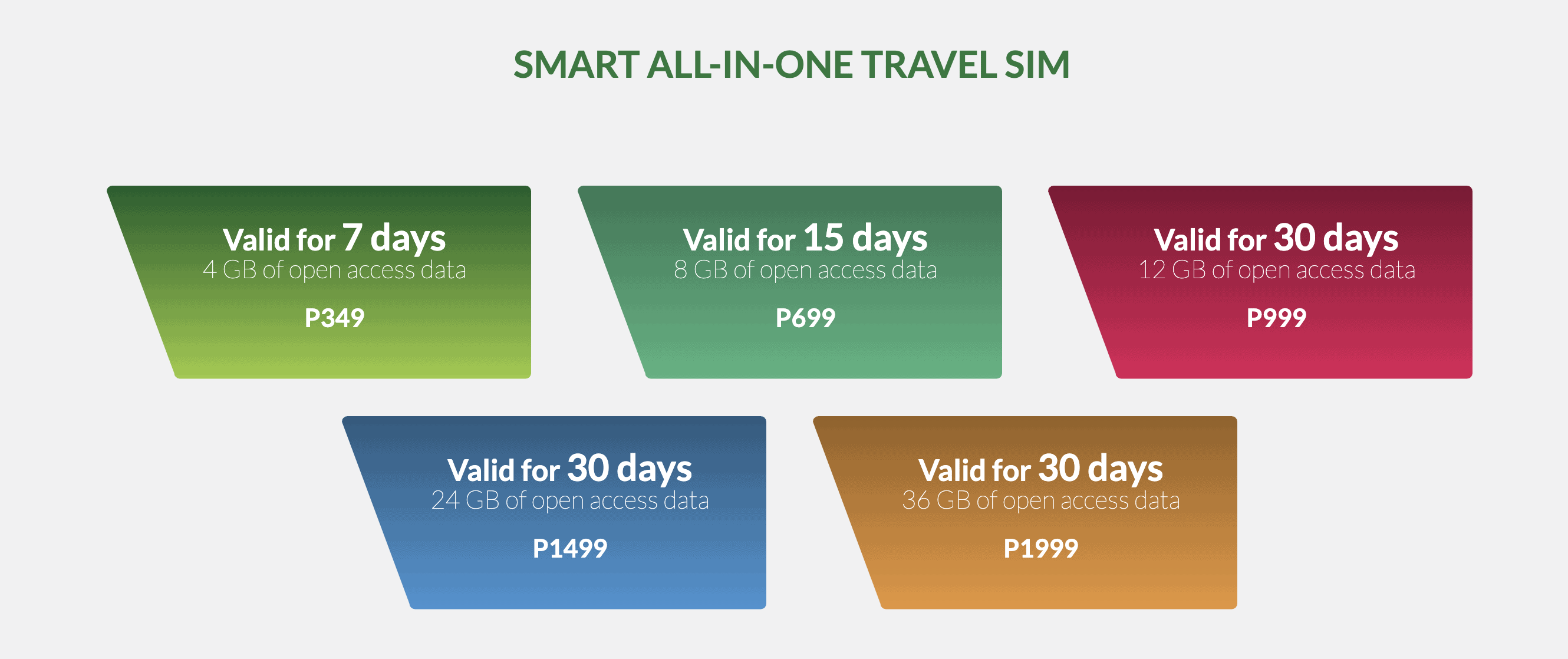 SIM Card Manila Airport: The Ultimate Guide to the Best SIM Card in Manila 7 The Ultimate Guide on SIM Card Manila Airport to Get: Manila Airport SIM Card