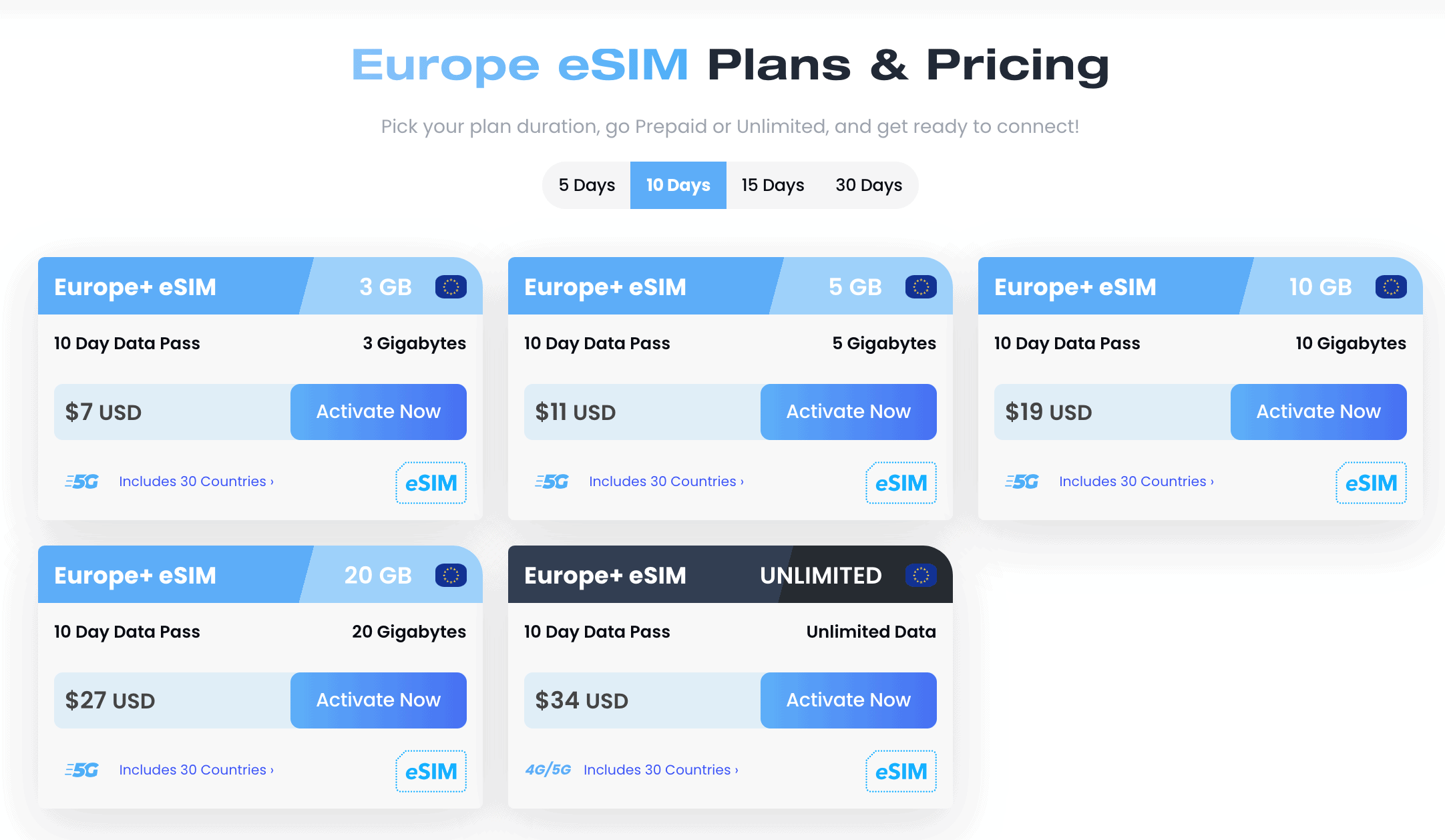 The Ultimate Guide to the Best International SIM Card for Europe 8 best international SIM card for Europe