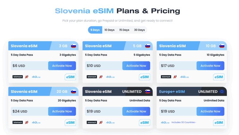 Ljubljana Airport SIM Card | SIM Card Ljubljana Airport
