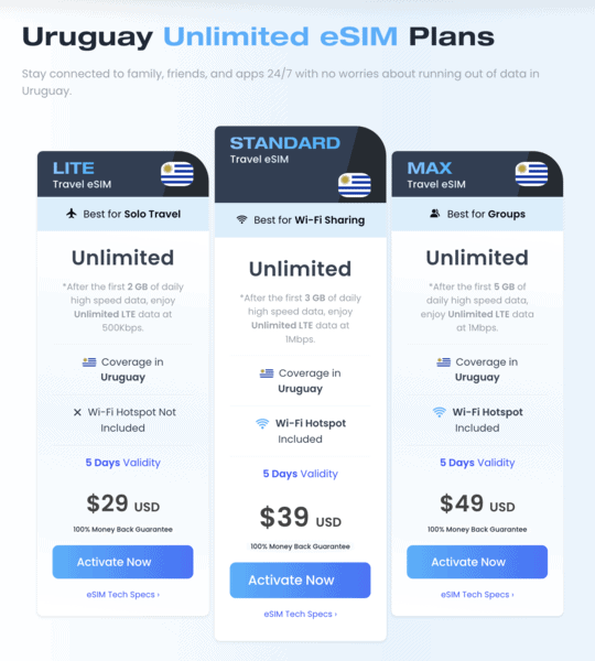 Getting a Uruguay SIM Card in 2024: Uruguay Prepaid SIM Card 9 Maya Unlimited eSIM Uruguay Uruguay SIM Card SIM Card Uruguay uruguay prepaid SIM card montevideo airport SIM Card