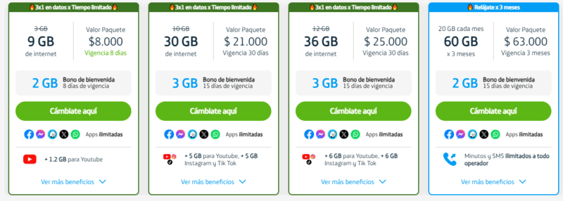 Getting a SIM Card Cartagena Airport in 2024 | Buying A SIM Card in Cartagena 3 Movistar Cartagena sim card, Getting a SIM Card Cartagena Airport in 2024 | Buying A SIM Card in Cartagena