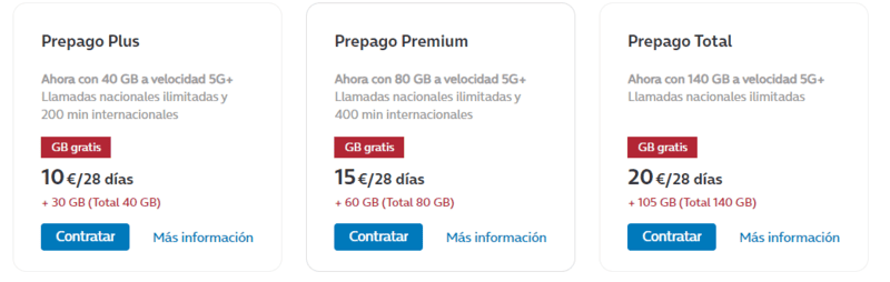 Alicante Airport SIM Card: Buying a Spain SIM Card In Alicante 2 Movistar - Alicante SIM Card, Alicante Airport SIM Card: Buying a Spain SIM Card In Alicante
