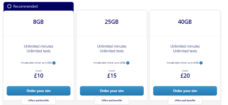 O2 Aberdeen sim card, Sim Card Aberdeen: How to Buy A SIM Card at Aberdeen Airport