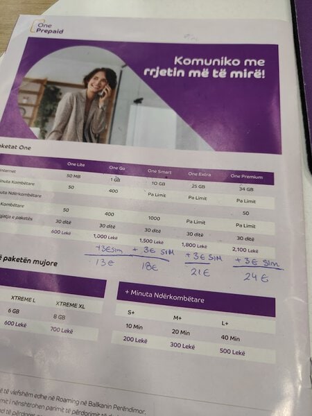 Tirana Airport SIM Card 2024: Get A SIM Card In Tirana 3 Albania airport SIM card, Albania SIM Card Airport