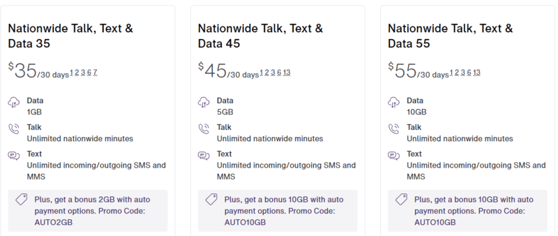 Get a Sim Card Vancouver Airport: Getting your Sim Card In Vancouver 2024 5 Telus Vancouver sim card, Get a Sim Card Vancouver Airport: Getting your Vancouver Airport Sim Card 2024