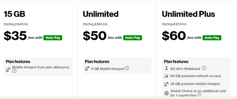 Verizon Hawaii sim card, Hawaii Sim Card: Getting a Sim Card in Hawaii Full Guide