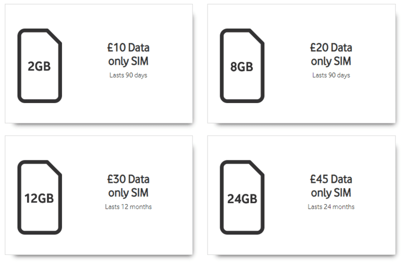 Vodafone Aberdeen sim card, Sim Card Aberdeen: How to Buy A SIM Card at Aberdeen Airport