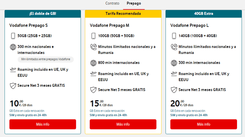 Seville Airport Sim Card – How to Buy A Sim Card in Seville 4 Vodafone Seville sim card, Seville Airport Sim Card – How to Buy A Sim Card in Seville