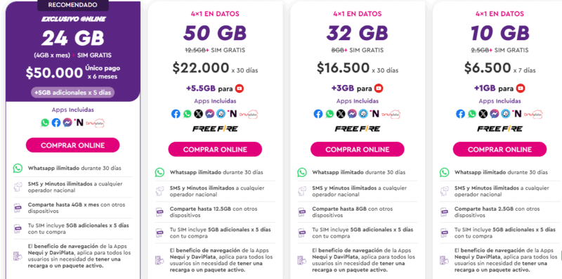 Getting a SIM Card Cartagena Airport in 2024 | Buying A SIM Card in Cartagena 5 WOM Cartagena sim card, Getting a SIM Card Cartagena Airport in 2024 | Buying A SIM Card in Cartagena