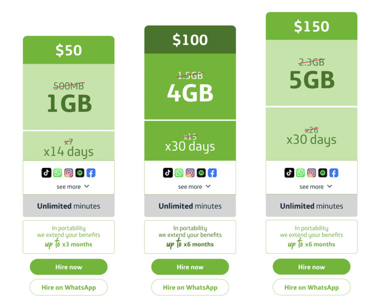 Cancun Airport SIM Card, sim card Mexico Cancun Airport, Mexico sim card Cancun Airport, SIM Card Cancun Airport, Cancun SIM Card Airport, Buy SIM Card Cancun Airport