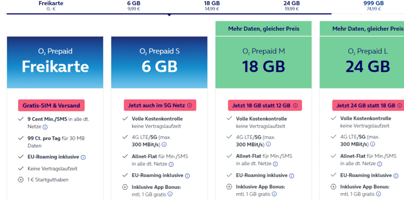 O2 Hamburg Sim Card, Hamburg Airport SIM Card: Getting a SIM Card In Hamburg