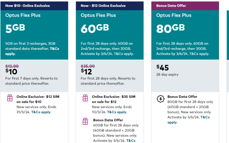 Optus – Melbourne SIM Card, 
