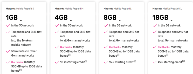 T-Mobile - Hamburg SIM Card, Hamburg Airport SIM Card: Getting a SIM Card In Hamburg