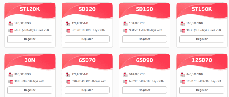 Ho Chi Minh Airport Sim Card: Buying A Sim Card in Ho Chi Minh 2 Viettel Ho Chi Minh Sim Card