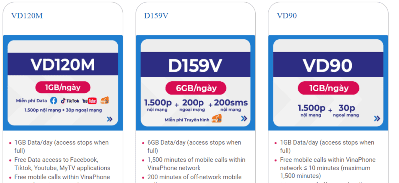 Ho Chi Minh Airport Sim Card: Buying A Sim Card in Ho Chi Minh 3 Vinaphone Ho Chi Minh Sim Card