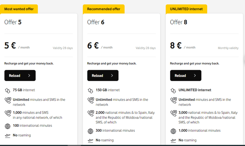 Vodafone Bucharest Sim Card, 