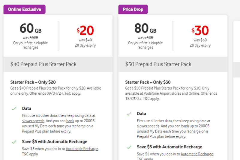 Vodafone – Melbourne SIM Card, 