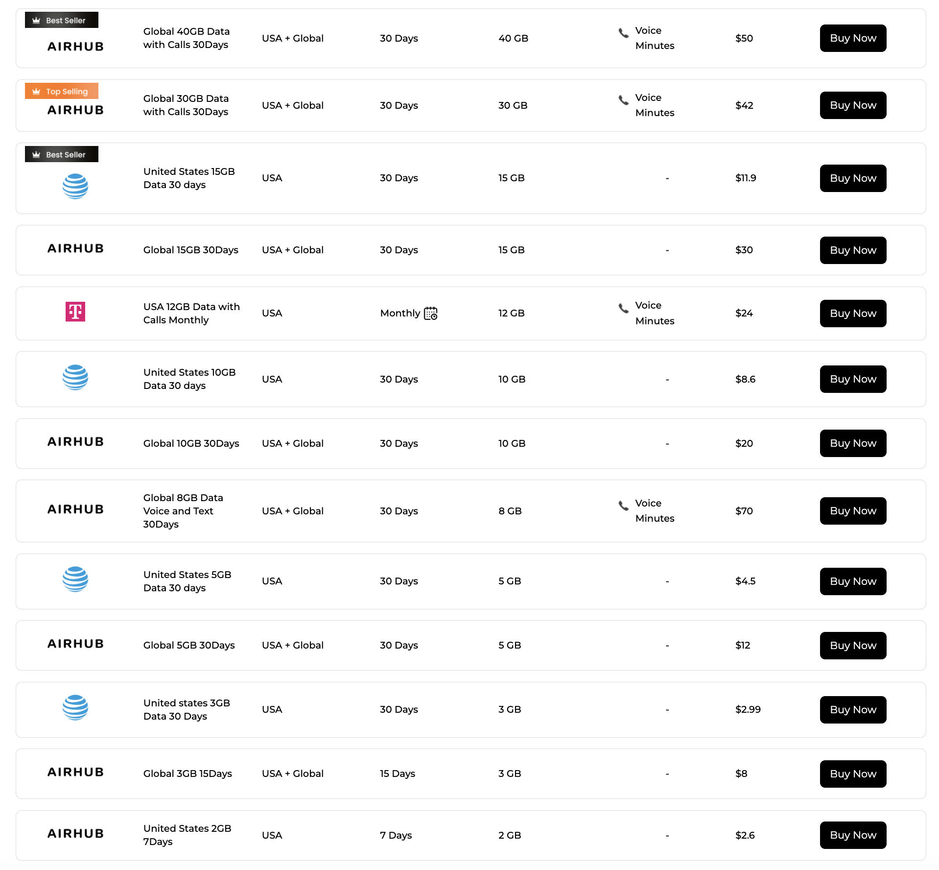 Airalo vs Airhub - Which is the Better eSIM 5 Airhub USA eSIM plans, Airhub vs Airalo, Airalo vs Airhub