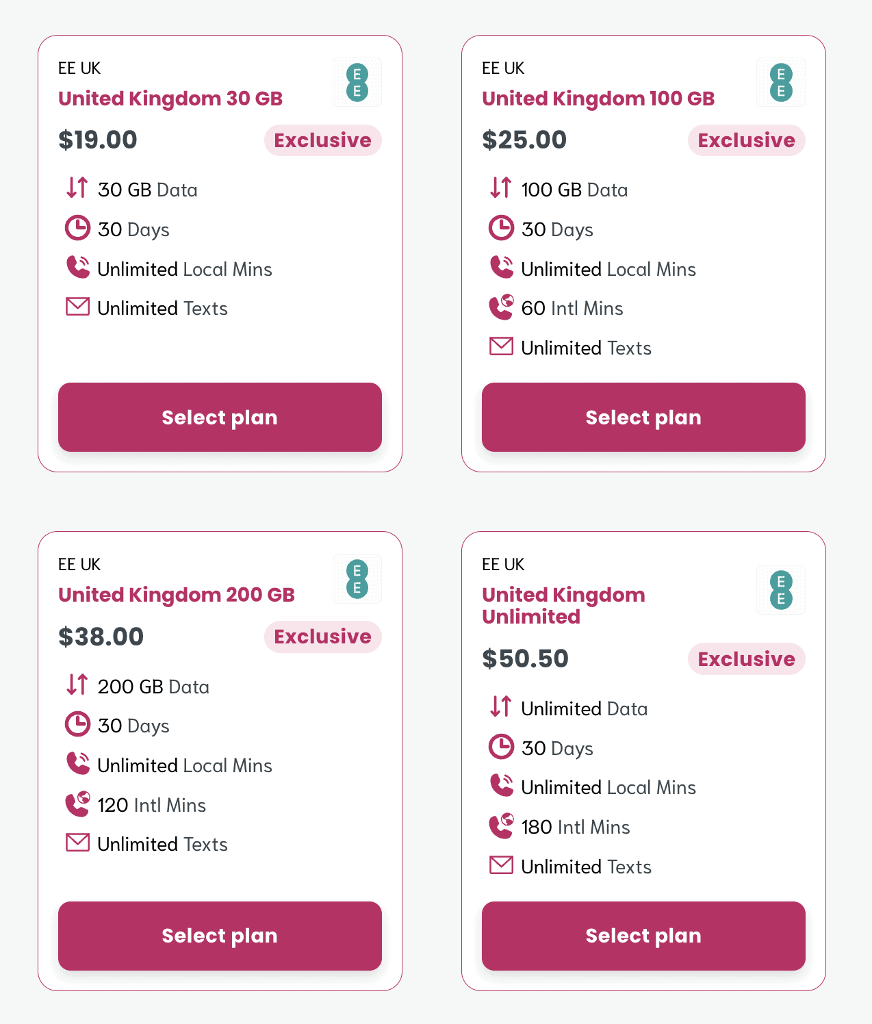 sim local vs other esim 