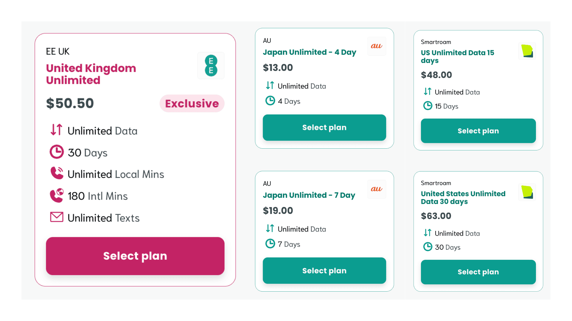 Sim Local Unlimited data